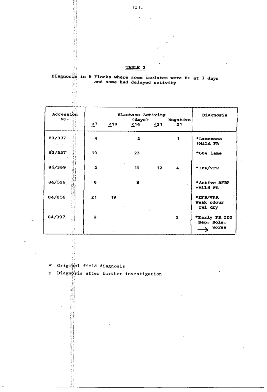 1985 Page 131